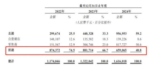 纯旭配资 量贩零食店，撑大溜溜梅