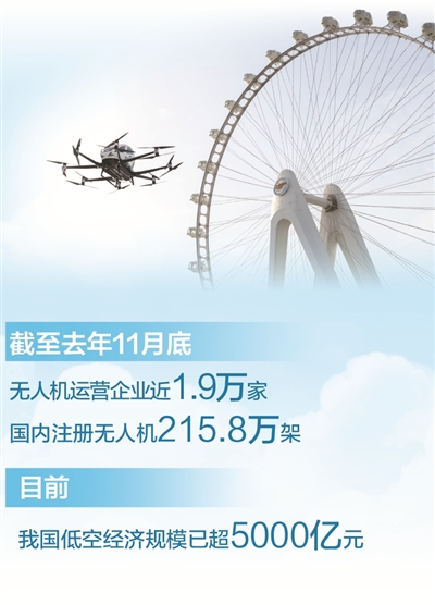 杨方策略 探访｜“空中的士”飞入现实