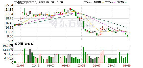 淘配网 节后北交所或现首只退市股