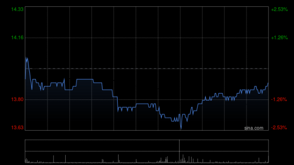 融胜配资 花旗：下调新秀丽目标价至19.7港元 料后续季度盈利压力持续