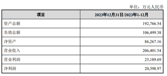 鼎牛配资 广和通IPO前失去“利润奶牛”，张天瑜质押了三成股份