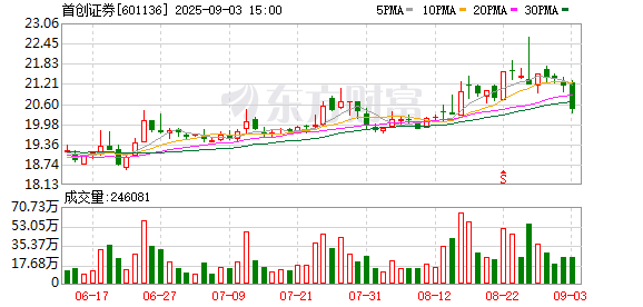 泸深配 首创证券：每股派0.095元