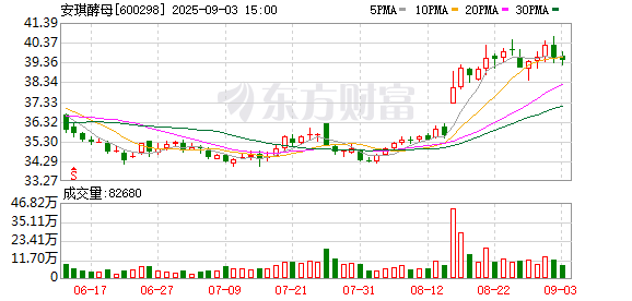 股管家 安琪酵母：上半年净利润7.99亿元 同比增长15.66%