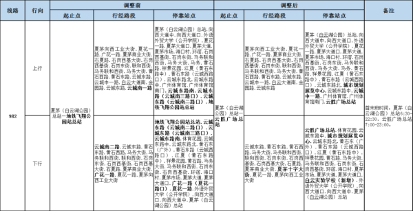 乐众盈 广园路下塘西路立交主桥下道路途经公交及站点陆续恢复