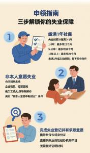 股莘配资 假如突然失业了怎么办？