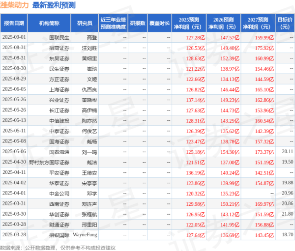 赢正通 中国银河: 给予潍柴动力买入评级