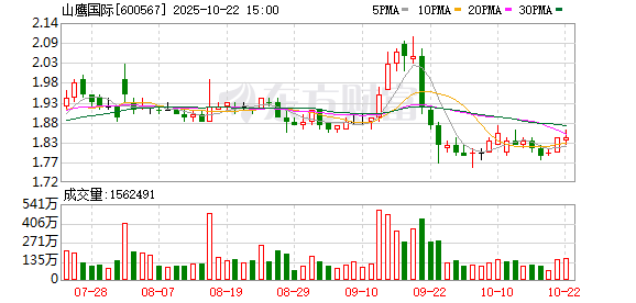 恒利决策 山鹰国际：6月11日召开董事会会议