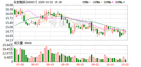 信悦网配资 永安期货：2024年年度权益分派实施公告