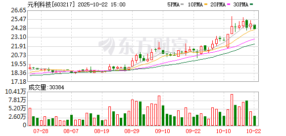 启天配资 元利科技：6月20日将举行2024年度暨2025年第一季度业绩说明会
