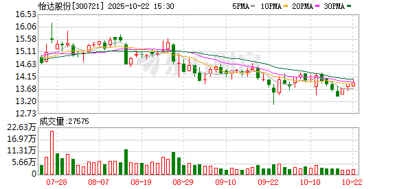益牛网 怡达股份：2025年度为全资子公司办理融资租赁业务提供担保的公告