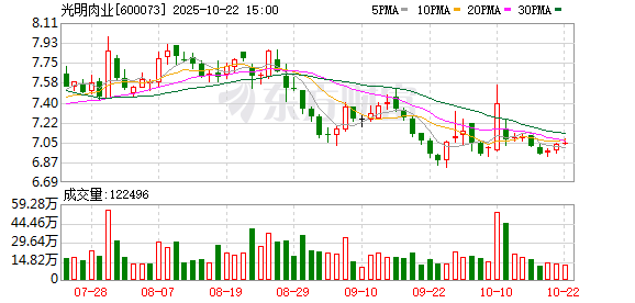 博泰配资 光明肉业：2024年年度股东大会决议公告